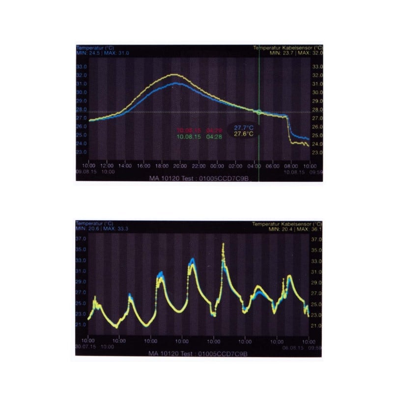 Temperature Sensor MA 10120