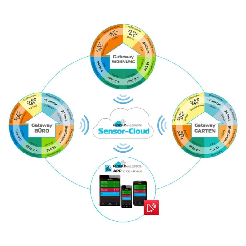 Door Contact Sensor MA 10800 1 pair of sensors