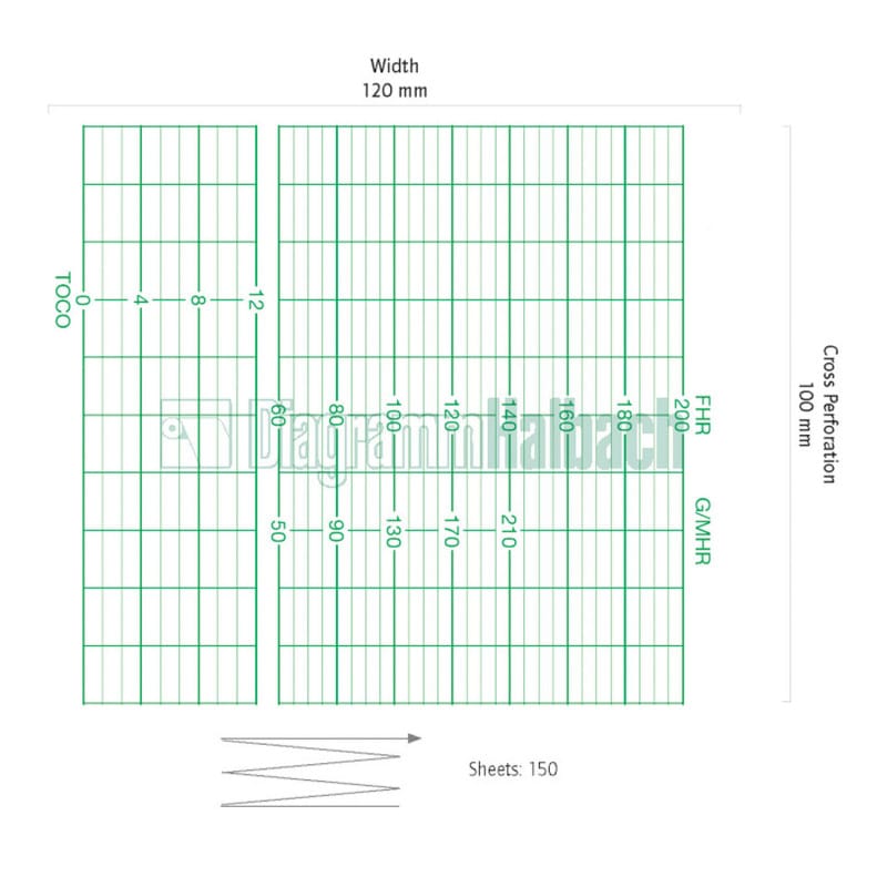 Kranzbühler FetaControl CTG Paper