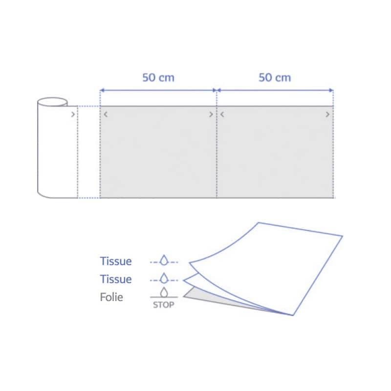MedixPro Couch Roll 60 cm | white