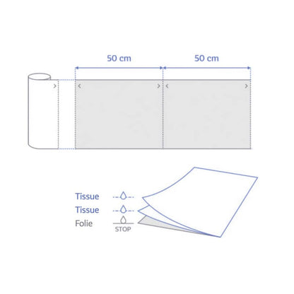 MedixPro Couch Roll 60 cm | white