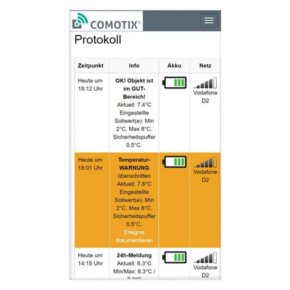 COMOTIX® Temperature Monitoring